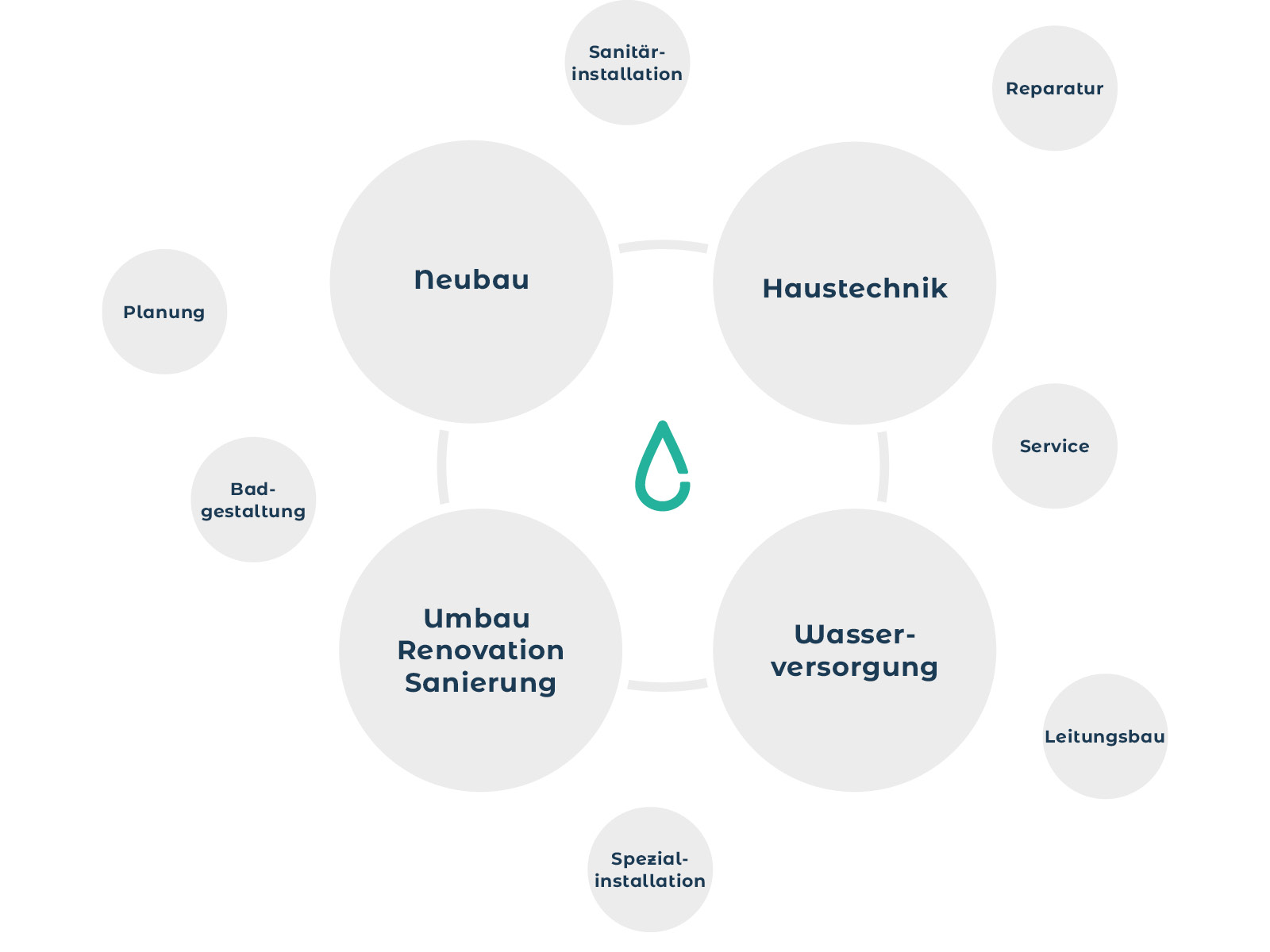 Rohrer-Dienstleistungen-Grafik